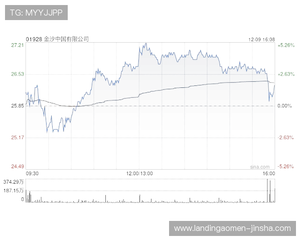 金沙中国有限公司在澳门博彩行业中的竞争地位及股价走势展望