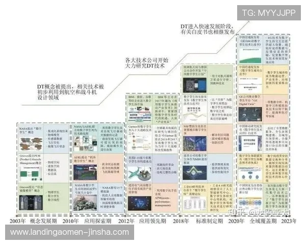 皇家数字站未来发展趋势：探索数字站在网络游戏行业中的创新应用与潜力