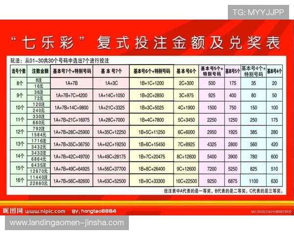 多福财神娱乐七乐彩多样玩法满足不同玩家的娱乐需求