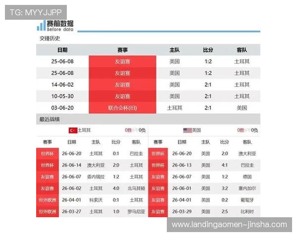 土耳其vs美国世界杯赛程订阅平台推荐及操作指南,轻松掌握比赛时间和直播信息 土耳其vs美国世界杯赛程订阅平台推荐及操作指南,轻松掌握比赛时间和直播信息